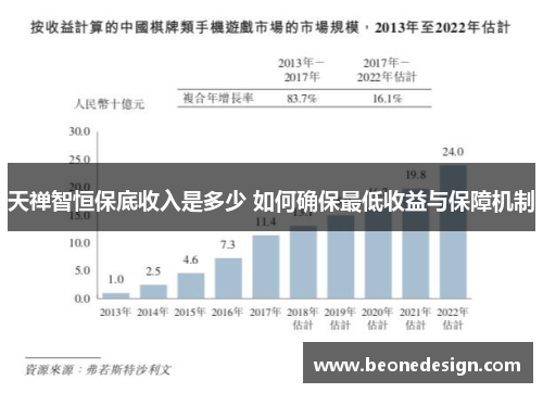 天禅智恒保底收入是多少 如何确保最低收益与保障机制
